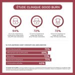 Lashilé Beauty Good Burn Boost Minceur – Brûle-graisse – 1 mois – Image 5